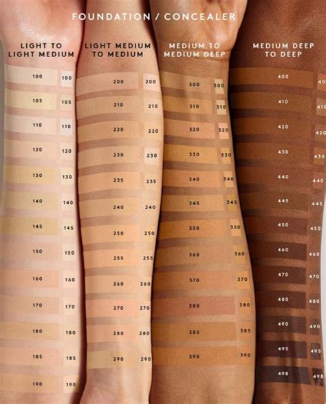 fenty beauty shades chart.